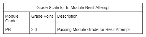 In Module Resit Grade Scale (image)